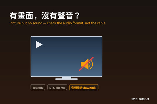 電視有畫面但沒有聲音的示意圖 — a TV showing picture with the audio muted